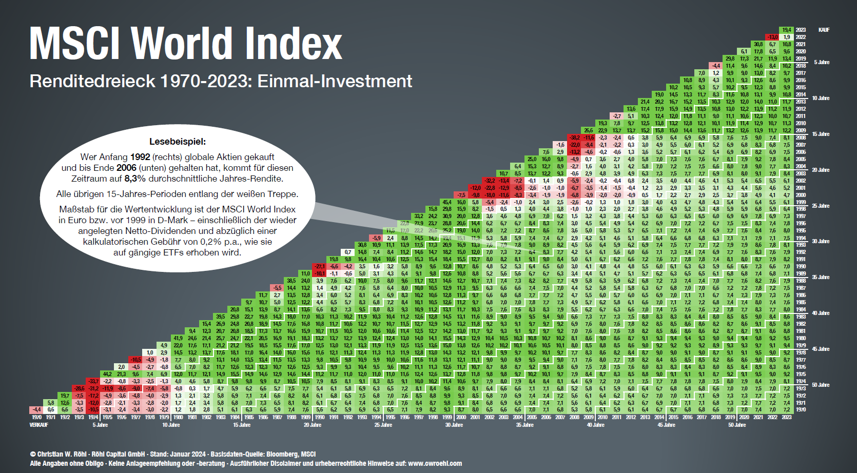 リスクとは - クラウドオズ - CloudOz